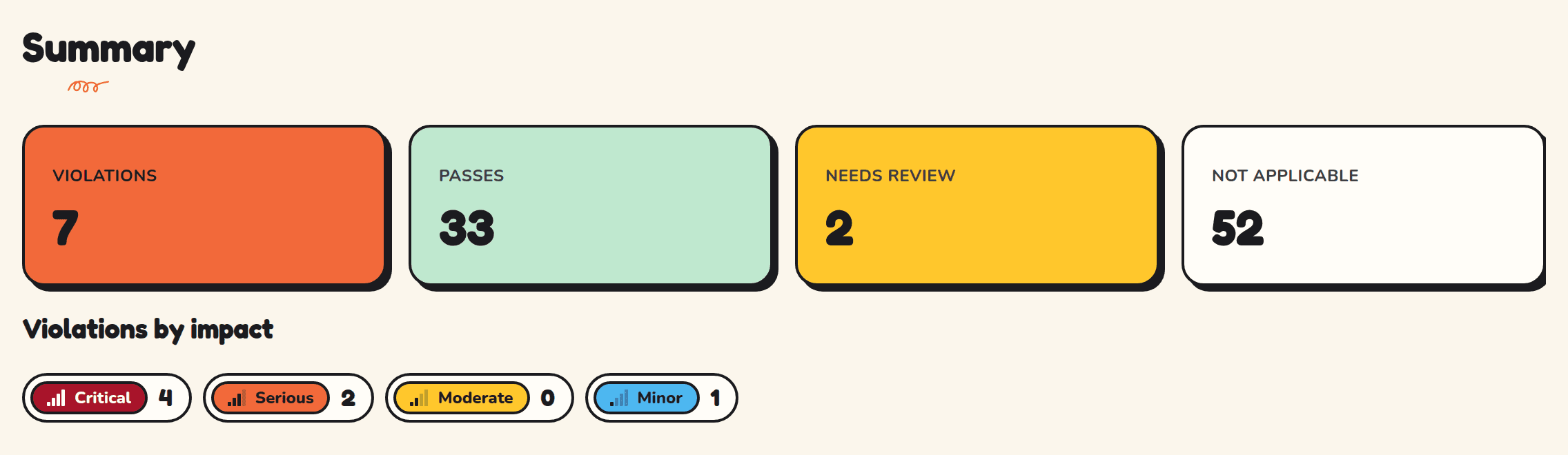 Summary stats and impact badges for a scan.