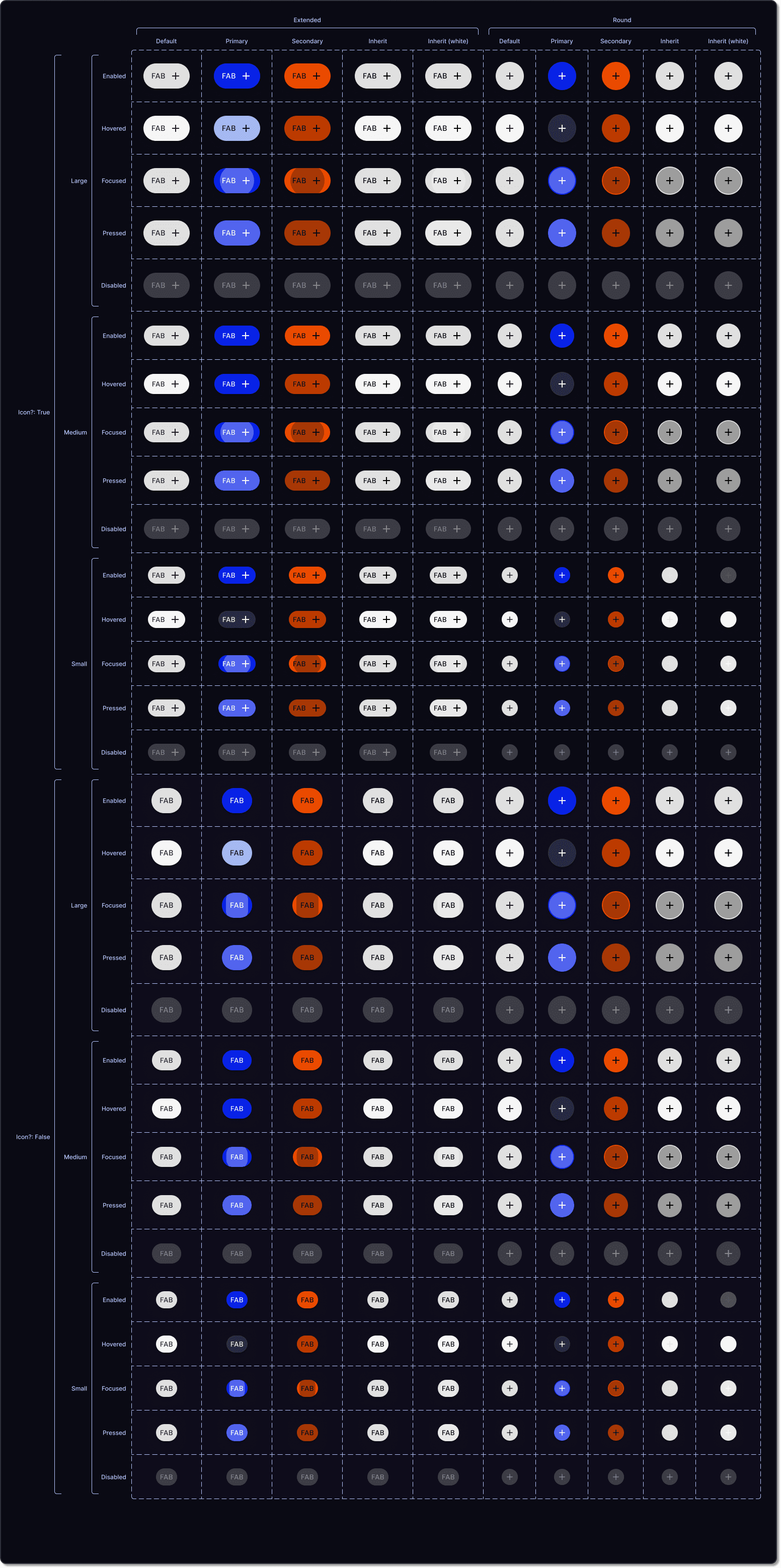 A floating-action-button specimen sheet: extended and round FABs across default, primary, secondary, and inherit styles, in large, medium, and small sizes and every interaction state, with and without an icon.