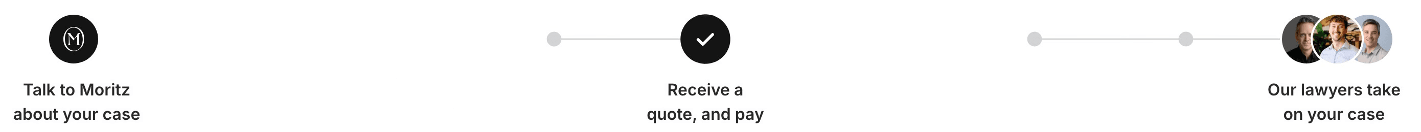 The three beats of the case journey: Talk to Moritz about your case, Receive a quote and pay, Our lawyers take on your case.