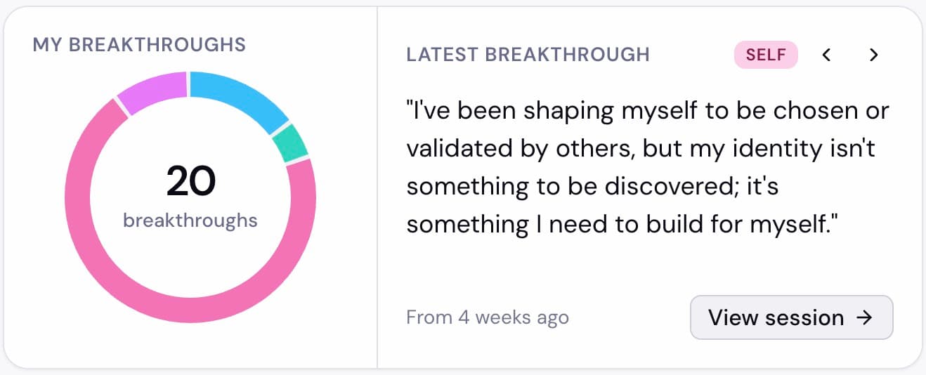 The My Breakthroughs donut showing 20 breakthroughs by dimension, beside the latest breakthrough quote.